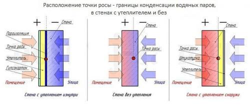 Защитите свой деревянный дом от холода: основные принципы утепления изнутри 05 Защитите свой деревянный дом от холода: основные принципы утепления изнутри 05