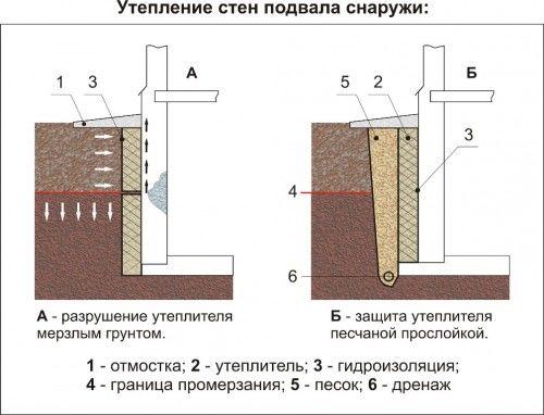 Защитите свой деревянный дом от холода: основные принципы утепления изнутри 08 Защитите свой деревянный дом от холода: основные принципы утепления изнутри 08