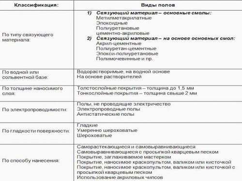 Как наносить наливной пол: полезные советы и рекомендации. Какие смеси можно использовать?