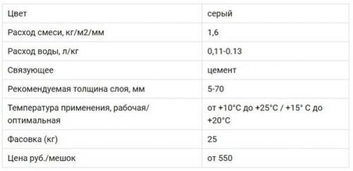 Ровнитель для пола: как выбрать лучший 03 Ровнитель для пола: как выбрать лучший 03