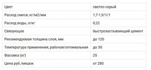 Какие рекомендации по выбору ровнителя для пола дают профессионалы. МАРКИ РОВНИТЕЛЯ, ИХ ПРЕИМУЩЕСТВА, ПРИМЕНЕНИЕ И ЦЕНА