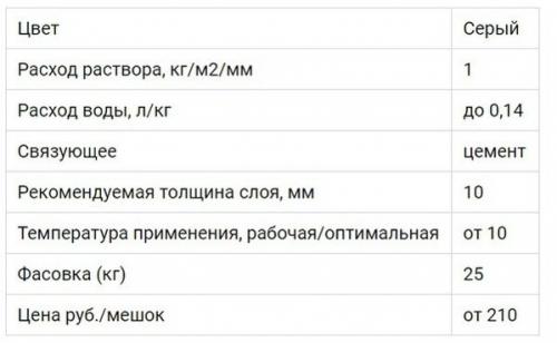 Какие рекомендации по выбору ровнителя для пола дают профессионалы. МАРКИ РОВНИТЕЛЯ, ИХ ПРЕИМУЩЕСТВА, ПРИМЕНЕНИЕ И ЦЕНА