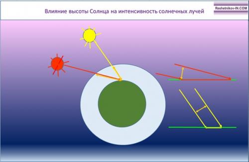 Светодиодное освещение для теплиц и его достоинства. Значение света для растений 03 Светодиодное освещение для теплиц и его достоинства. Значение света для растений 03