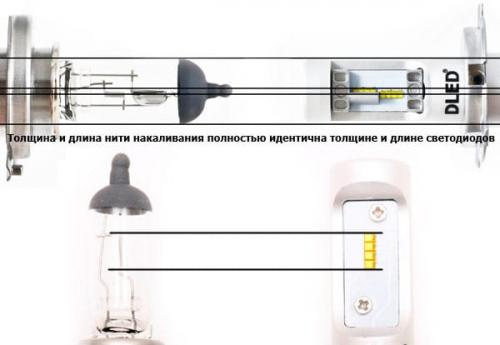 Как выбрать светодиодные лампы для авто. Основные требования к светодиодным лампам для автомобиля
