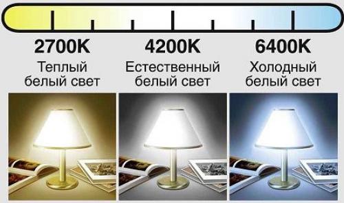 Цветовая температура лампы накаливания. Определение и диапазоны цветовой температуры