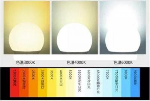 Теплый свет это. Цветовая температура и тип источников освещения