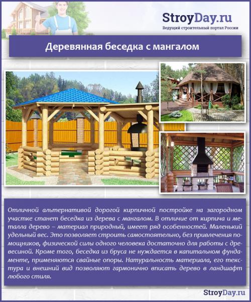 Красивые беседки с мангалом. Ваша беседка с мангалом: важные детали 11