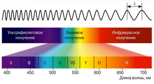 Вред синего и светодиодного света. Источники синего света 02 Вред синего и светодиодного света. Источники синего света 02