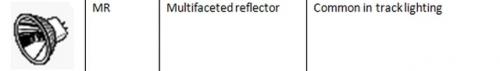 Как понять, какая лампочка нужна. Современные лампочки: формы и размеры