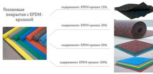 Напольные покрытия для детских площадок. Виды резиновых покрытий