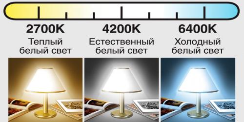 Влияние освещения на зрение. Портится ли зрение, если читать при плохом освещении? 09