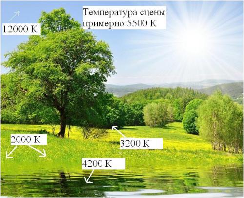 Цветовая температура светодиодных ламп. Какую температуру свечения (цвета) выбрать.