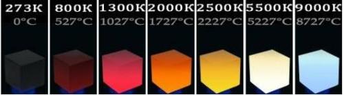 Цветовая температура светодиодных ламп. Какую температуру свечения (цвета) выбрать.