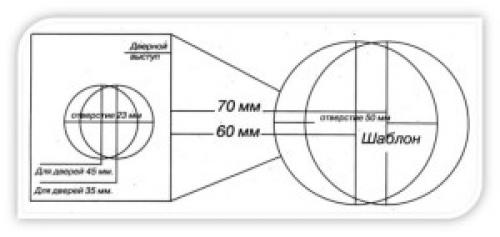 Инструкция по установке замка в межкомнатную дверь. Как правильно врезать замок вмежкомнатную дверь 16