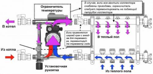 Как контролировать температуру в системе водяного теплого пола. Ручное регулирование водяного пола