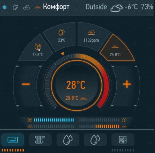 Как водяное теплое полотно интегрируется с системами умного дома. Преимущества управления отоплением с системы Умный Дом