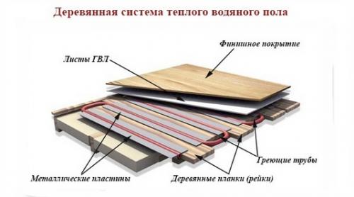 Как правильно уложить водяной теплый пол: 5 главных правил 04 Как правильно уложить водяной теплый пол: 5 главных правил 04