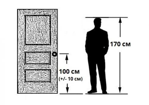 Врезка замка в деревянную дверь. Как выполняется врезка замка в деревянные межкомнатные двери