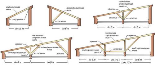 Навес из металла и поликарбоната своими руками. Строим навес из поликарбоната своими руками — плюсы и минусы поликарбоната, типы навесов, мастер-класс по изготовлению и установке своими руками 20