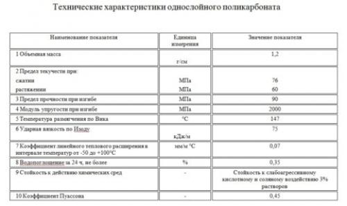Навес из поликарбоната для машины. Что представляет собой поликарбонат, его характеристики